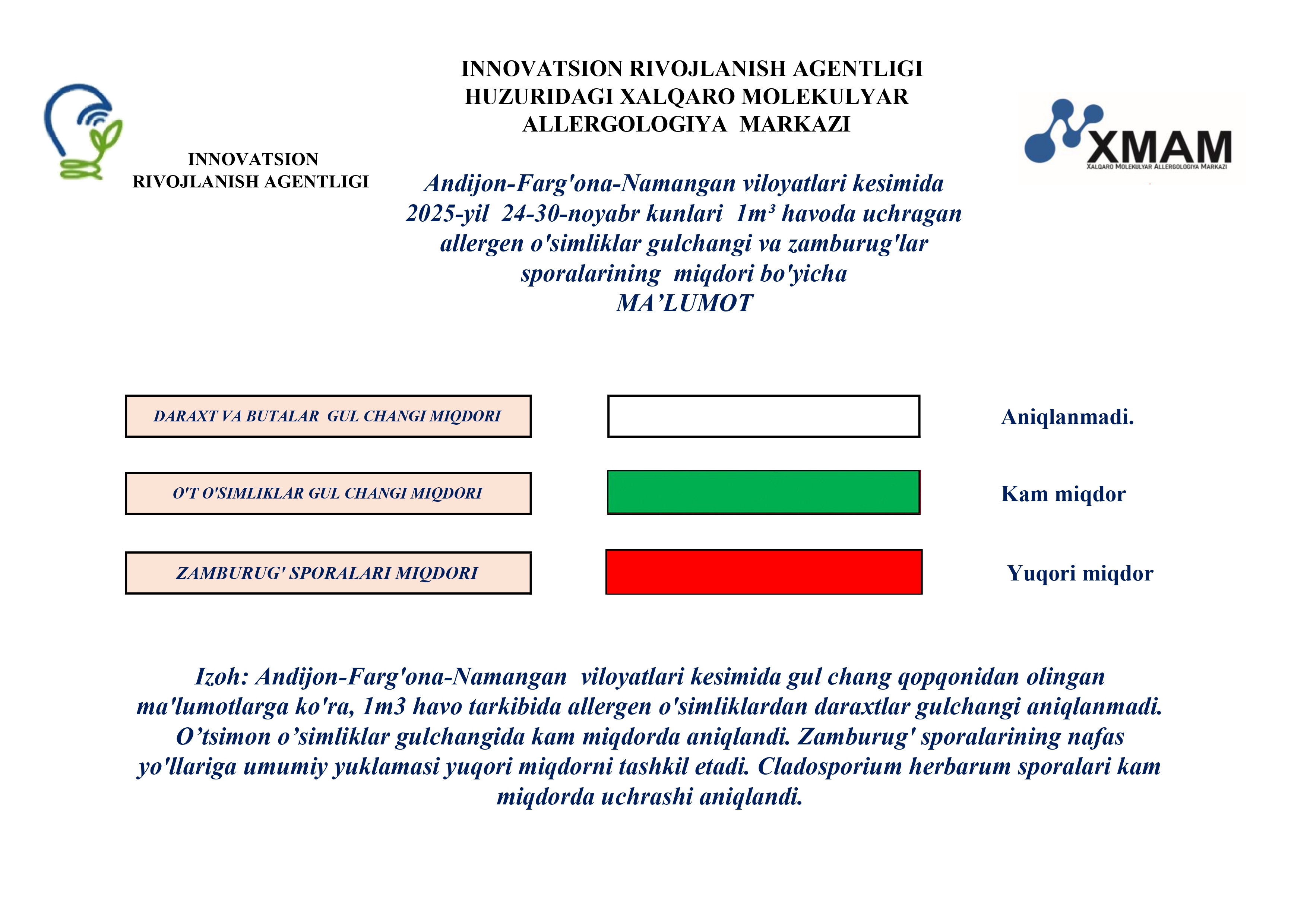 Andijon-Fergana-Namangan