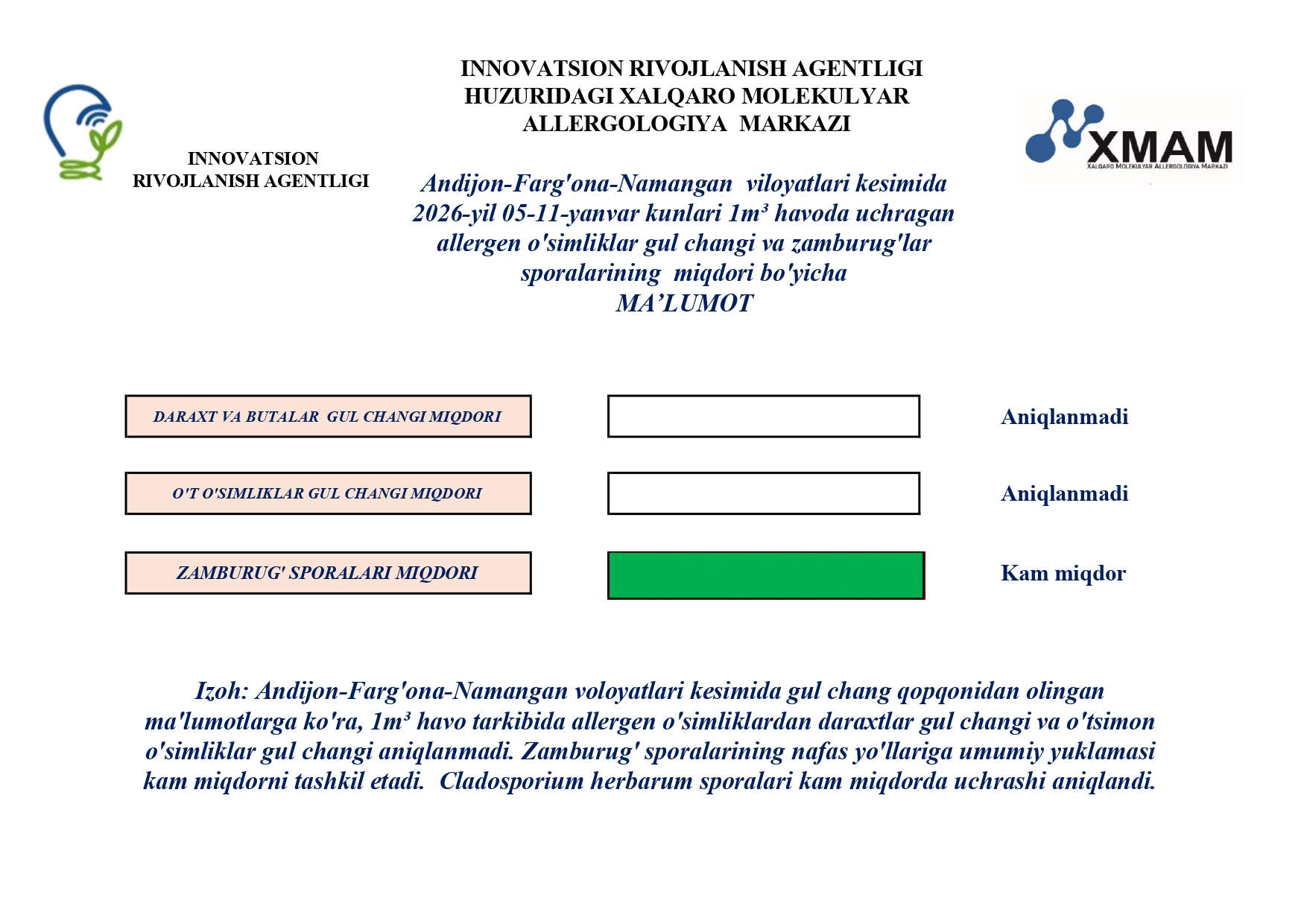 Andijon-Fergana-Namangan